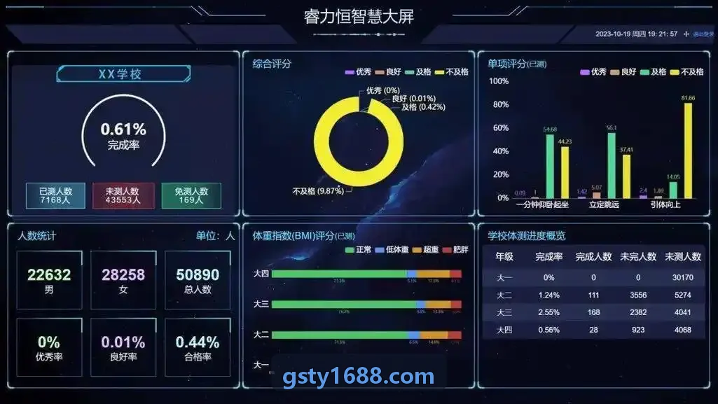 中国·尊时凯龙入口(有限公司)-官方网站体态评估实操现场