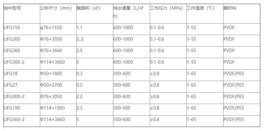 J9九游会老哥俱乐部环保是管式膜生产厂家